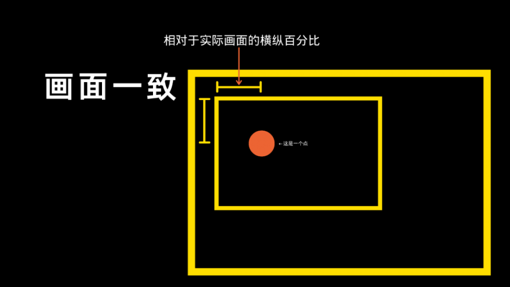 视频生产环境下的音视频解决方案