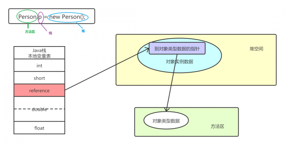 2万字长文包教包会 JVM 内存结构