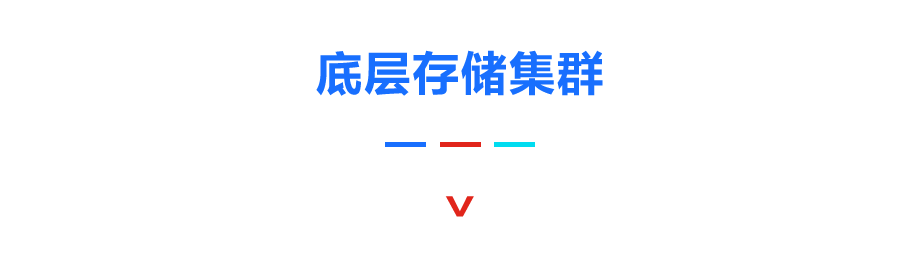 京东智联云对象存储高可用架构设计思考