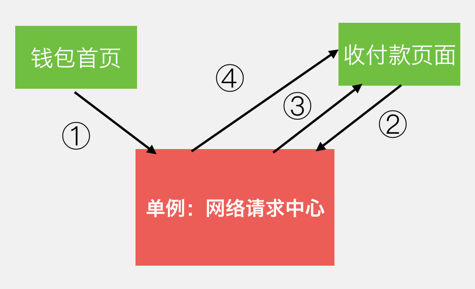 一文读懂微信支付的软件架构