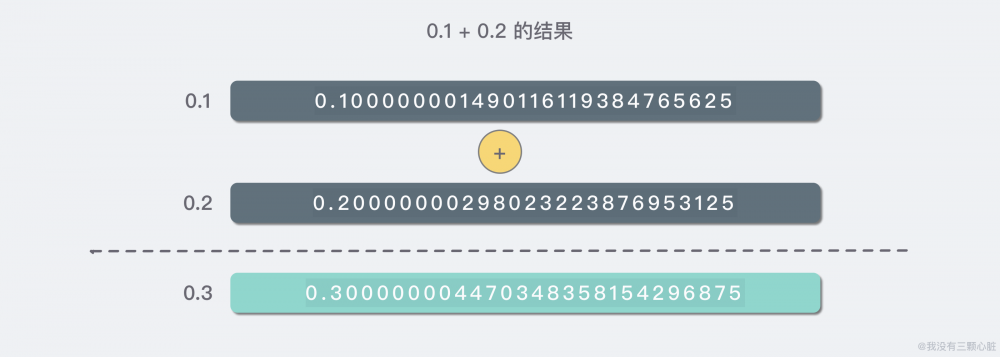 「MoreThanJava」Day2：变量、数据类型和运算符