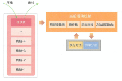 JVM之内存布局超详细整理