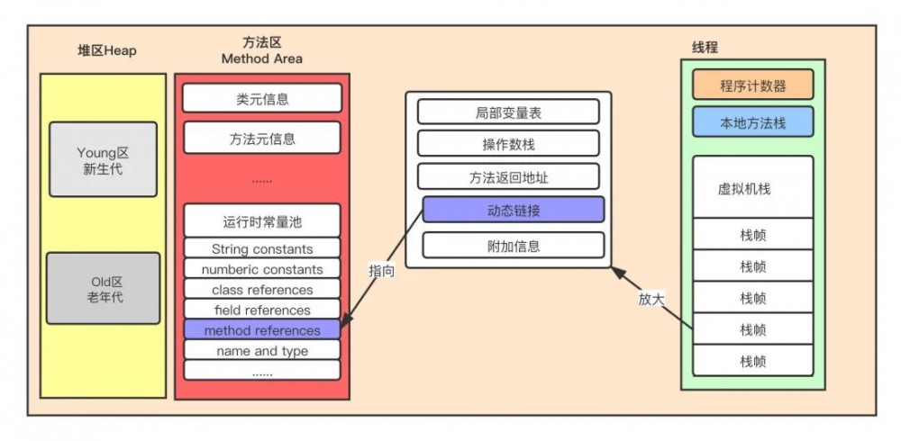 2万字长文包教包会 JVM 内存结构