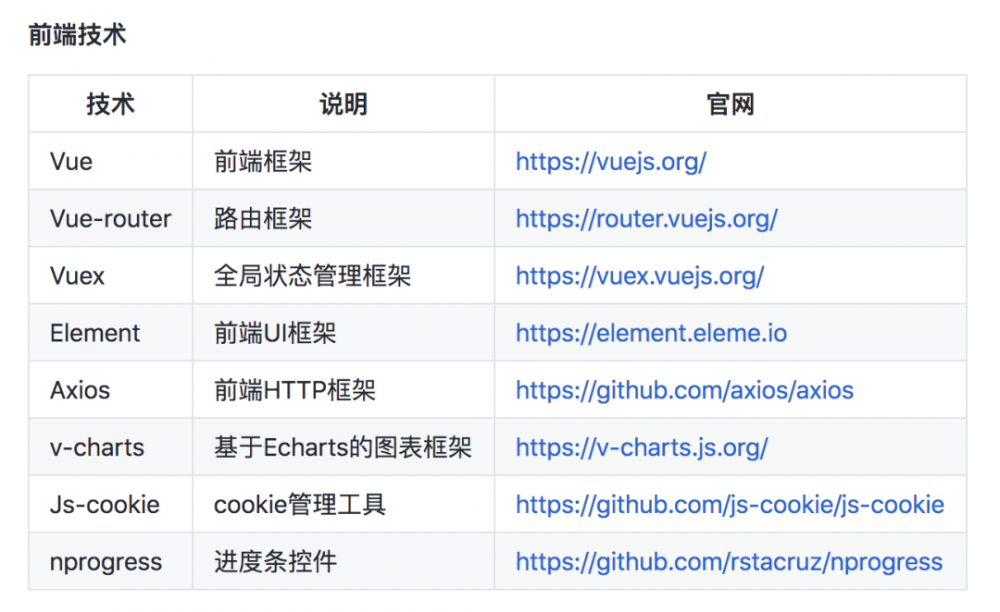 15款Spring开源项目脚手架，全面&amp;给力（收藏款)