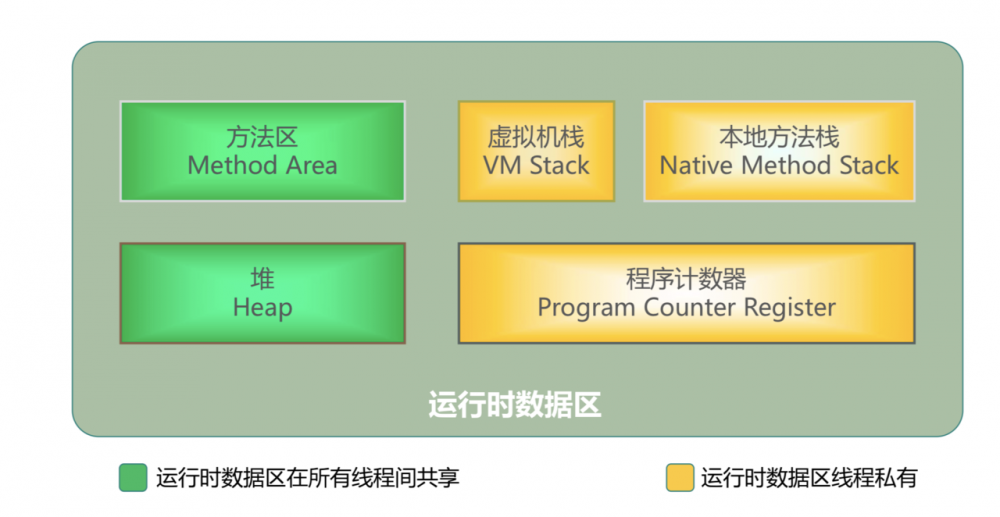 Java跨平台根本原因，面试必问JVM内存结构白话文详解来了