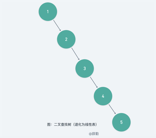 逐行解读HashMap源码之红黑树篇