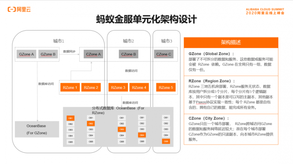 支付宝资深技术专家尹博学：新一代金融核心突破之全分布式单元化技术架构