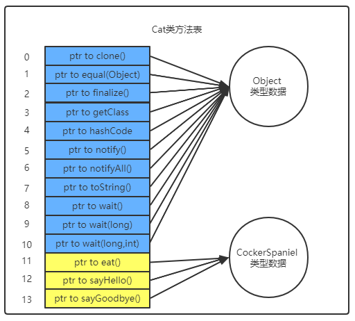 深入Java虚拟机（四）连接模型