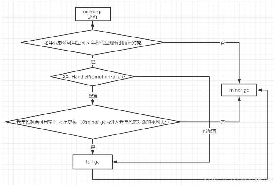 阿里面试官：小伙子，你给我说一下JVM对象创建与内存分配机制吧