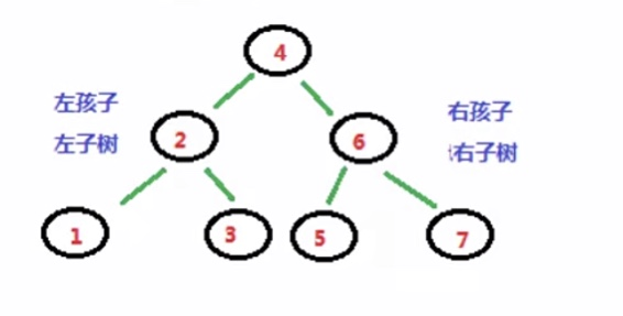 java学习笔记（6）——数据结构