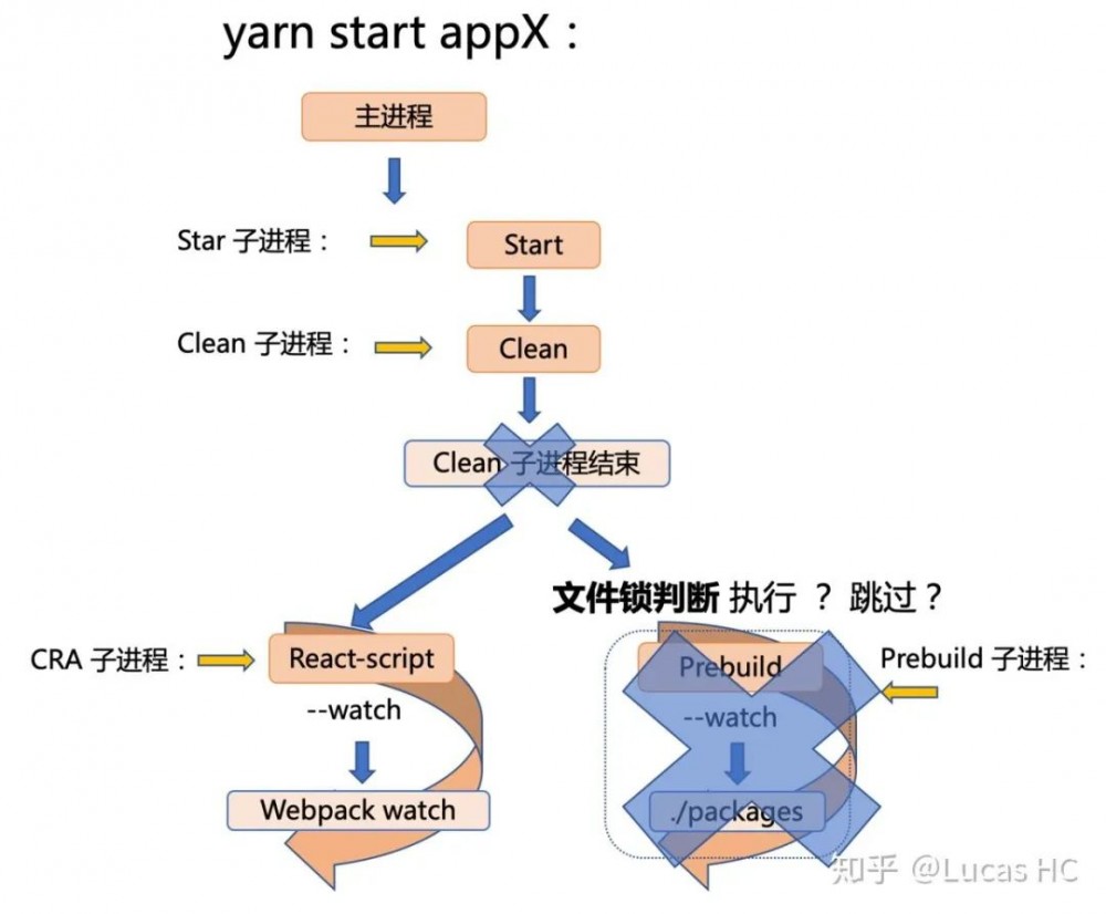 【第2008期】多应用项目开发架构和多进程间构建优化分析