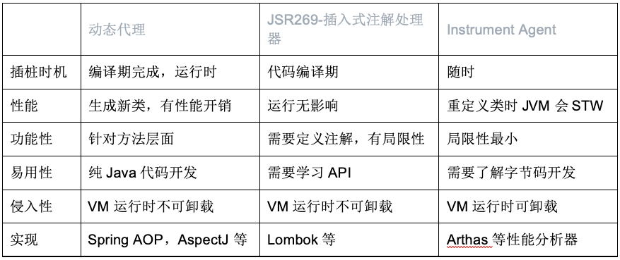 入侵JVM? Java Agent原理浅析和实践