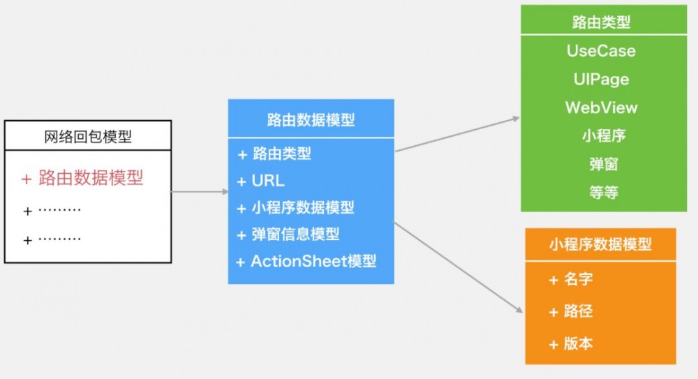 一文读懂微信支付的软件架构