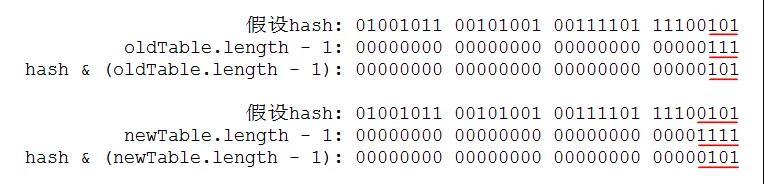 Java 并发编程之 ConcurrentHashMap 源码分析