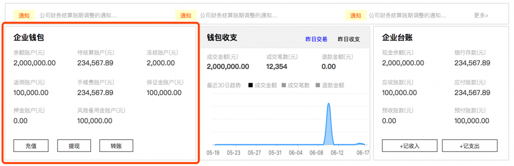 金融支付财务融合业务-实践分享2：SaaS租户、资金账户、财务账套、记账及对账系统架构设计