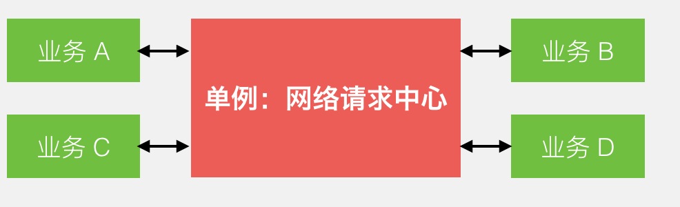 一文读懂微信支付的软件架构