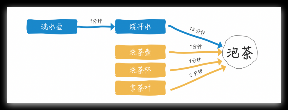 Java Future详解与使用