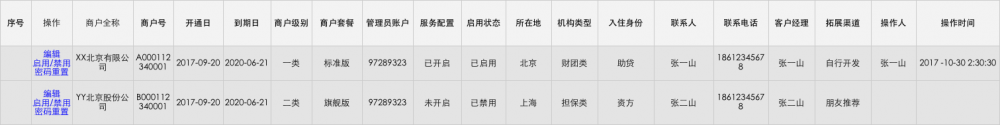 金融支付财务融合业务-实践分享2：SaaS租户、资金账户、财务账套、记账及对账系统架构设计