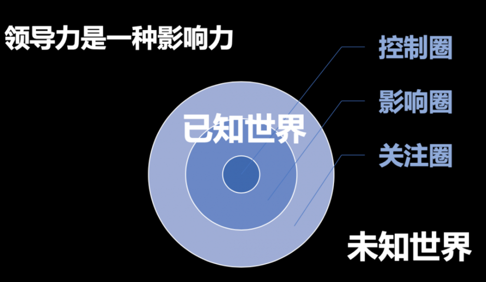 架构师技术领导力成长之路