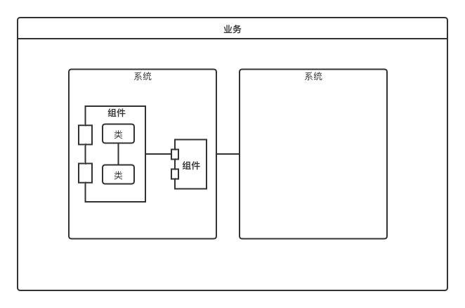 你不了解的软件开发过程