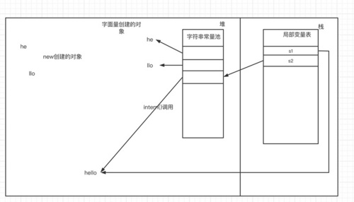 JVM元数据区