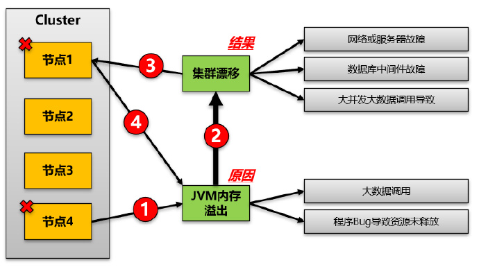 一个JVM内存溢出问题分析解决(200704)