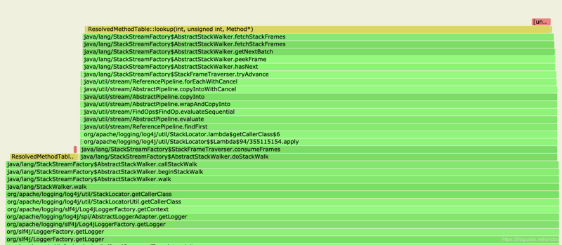 JDK11现存性能bug(JDK-8221393)深度解析