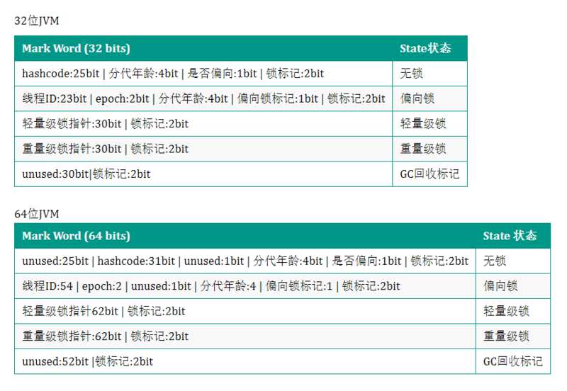 基础篇：Object对象