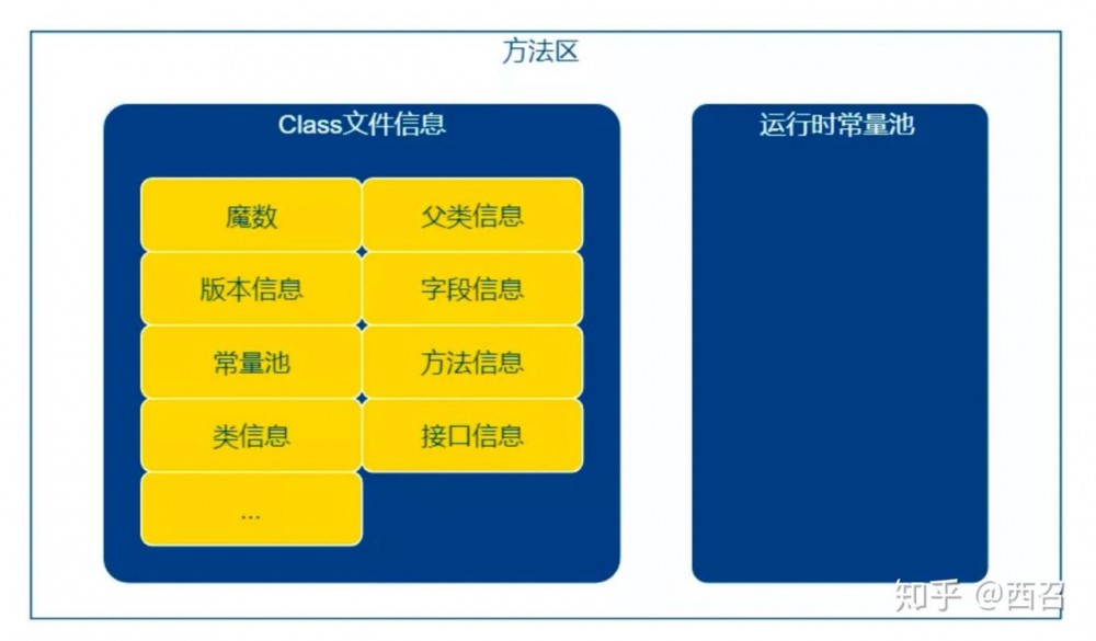 Java垃圾回收详解