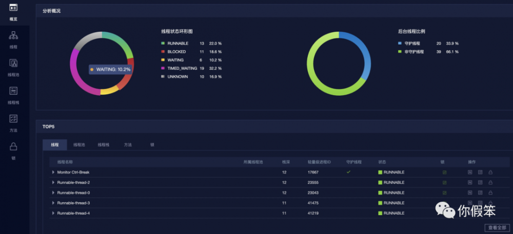 【PerfMa出品】JVM 疑难杂症一站式解决思路