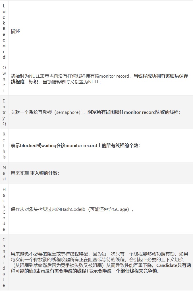 啃碎并发（七）：深入分析Synchronized原理