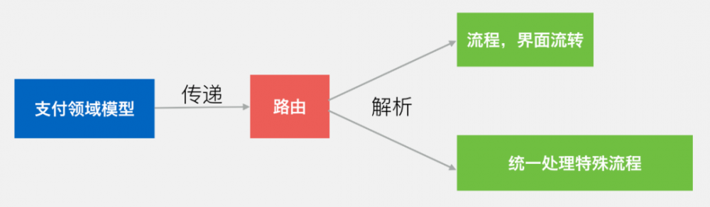 一文读懂微信支付的软件架构