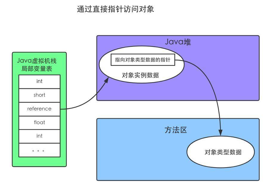 你有认真了解过自己的“Java对象”吗？ 渣男