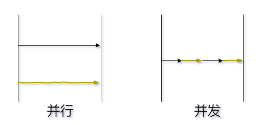 【Java高并发系列】之走进并发世界