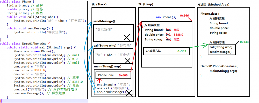 Java基础知识_内存