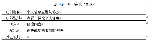 基于web的机票管理系统设计与实现（一）