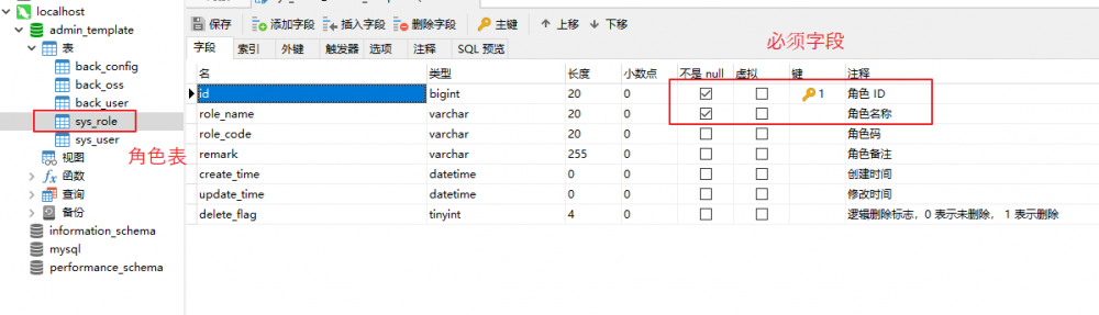 SpringBoot + Vue + ElementUI 实现后台管理系统模板 -- 后端篇（五）： 数据表设计、使用 jwt、red...