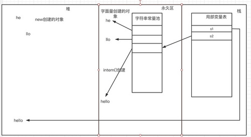 JVM元数据区