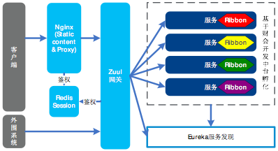 当“微服务”遇见 DevOps，农行增值税进项税“1+1”研发模式