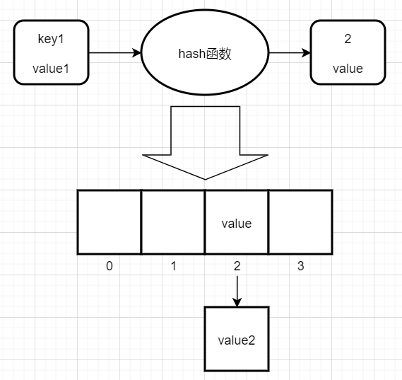 看了这篇文章，我搞懂了StringTable