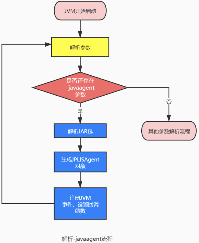 入侵JVM? Java Agent原理浅析和实践