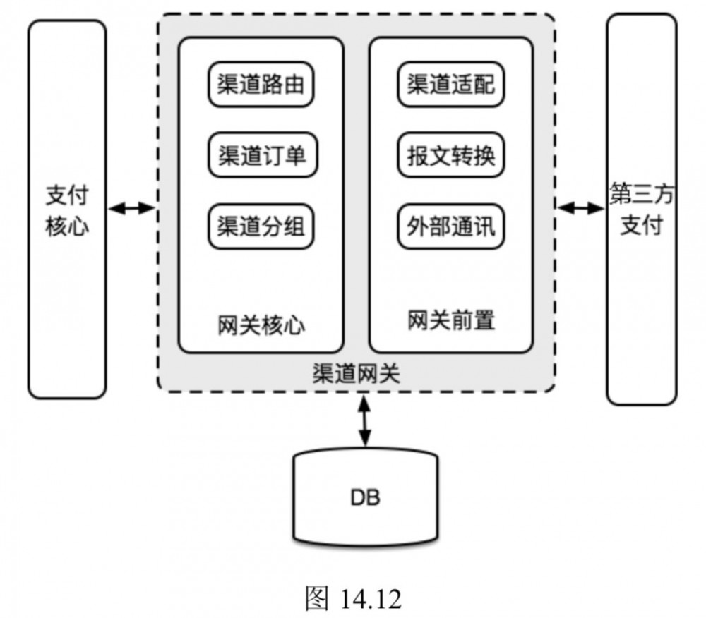 微服务与领域抽象：支付系统2.0架构演进