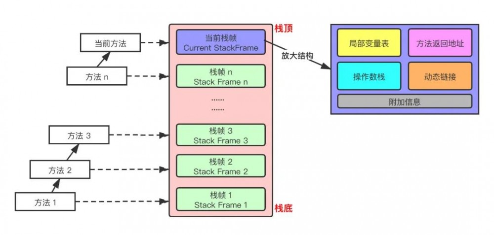 2万字长文包教包会 JVM 内存结构