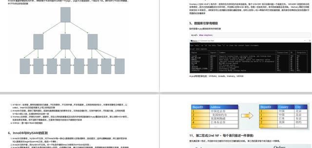 这份Github神仙笔记覆盖了90%以上的Java面试题,带你所向披靡