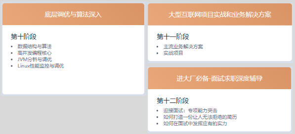 聊聊面试最常问的几道题