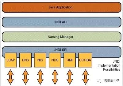 Fastjson漏洞复现