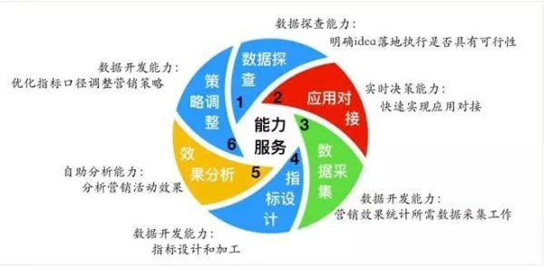 银行大数据平台技术架构设计实践与应用