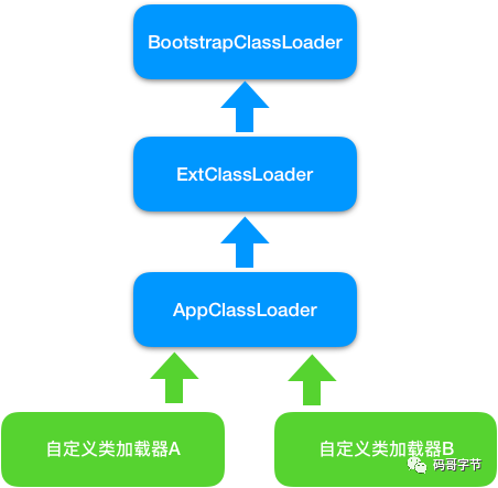 Tomcat 架构原理解析到架构设计借鉴