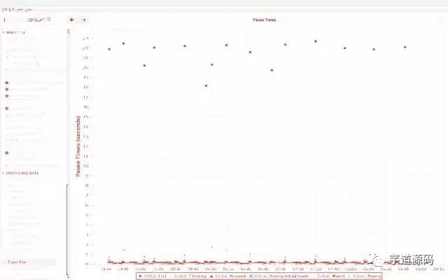 一次 Java 内存泄漏排查过程，值的一看！