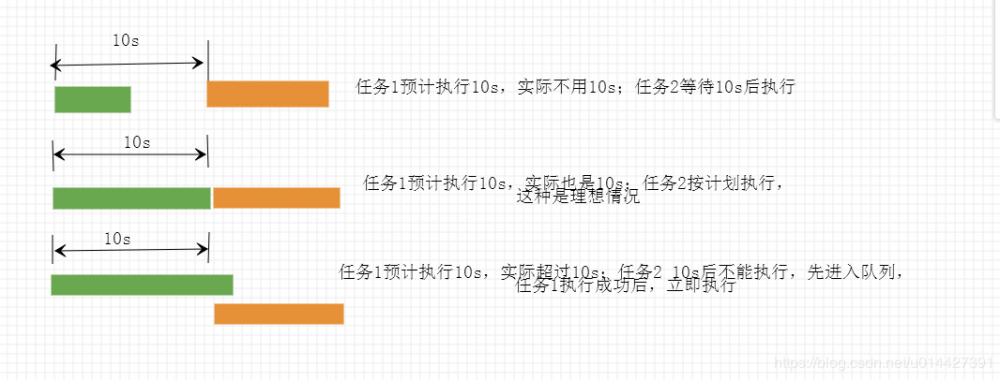 SpringBoot系列之使用Spring Task实现定时任务